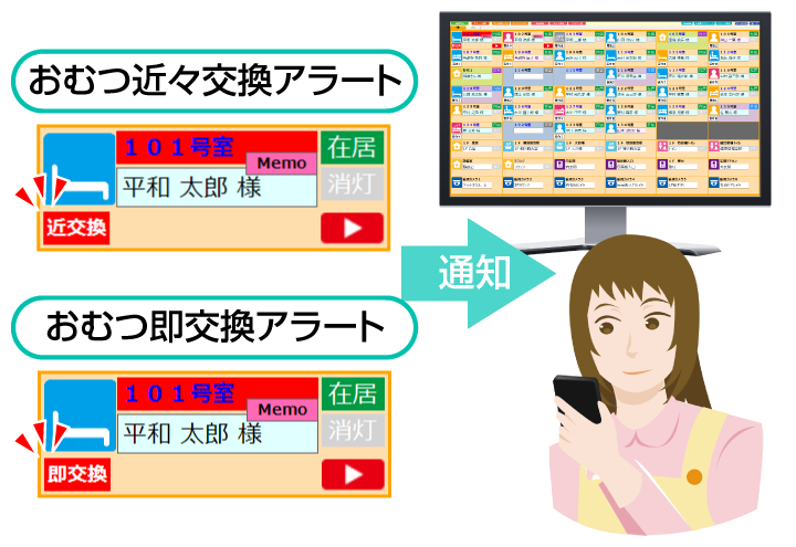 QuickPhoneは、会話ができる無線ナースコール端末です。介護スタッフとその場で通話ができるので、現場の状況をリアルタイムに把握することができます。