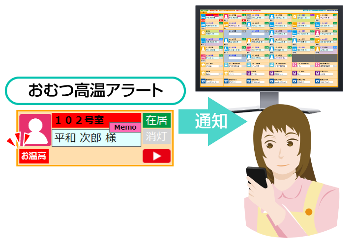 QuickPhoneは無線式のため、ベッド位置の変更などレイアウト調整が必要な場合でも、設置・移設をお客様ご自身で行うことができ、工事にかかるコストや手間を削減することができます。