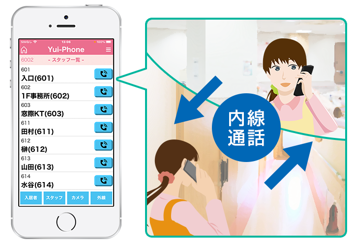 スタッフ一覧からワンタッチで内線通話が可能。さらに、発信・着信履歴からワンタッチで再発信することもできるので、スタッフ間の連携の取れたスムーズな業務を行うことができます。