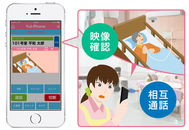 呼出しコール中または応答中に端末から居室の見守りカメラ映像が確認できます。あらかじめ居室状況を把握することができるので、適切な見守り対応を実現。スタッフの精神的負担の軽減と業務効率の向上が可能になります。