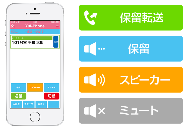 YuiPhoneは保留、スピーカー、ミュート機能を搭載。また、保留中の通話は他のスマホ・タブレット・PHS・親機へ転送することも可能。状況に応じて最適な通話環境での対応を実現します。