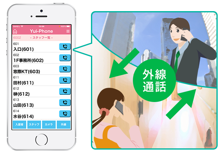 YuiPhoneは外線発信機能も搭載。施設外への連絡もYuiPhoneから行うことができるので、滞ることなくスムーズな業務が可能になります。