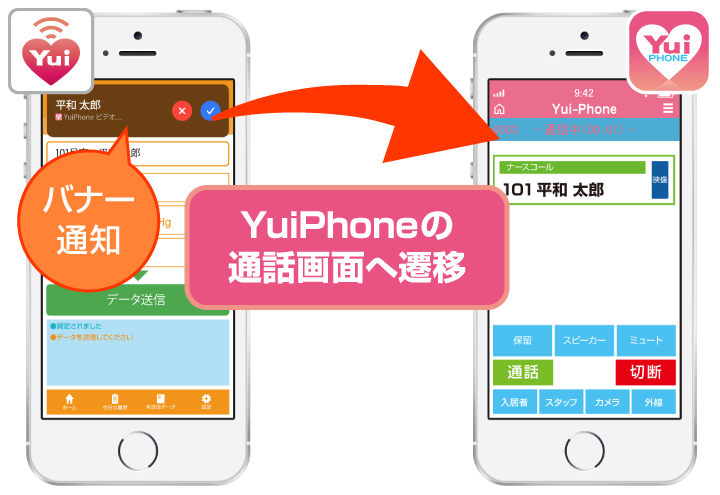 YuiPhoneは他のアプリで作業中でも、バナー通知でナースコールや各種アラートを通知。バナー通知からの応答でYuiPhoneの通話画面へ遷移するので、迅速な見守り対応を実現します。