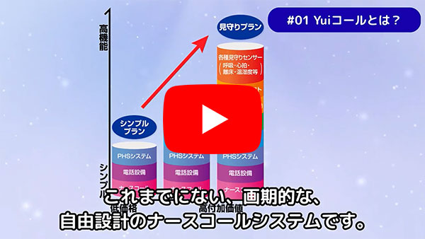 Yuiコールとは？