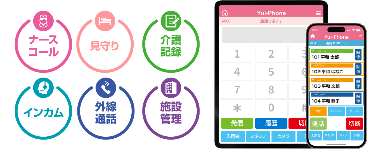 端末ひとつで、ナースコール、見守り、介護記録、インカム機能、外線通話、施設管理が可能。総合的な見守りを実現。