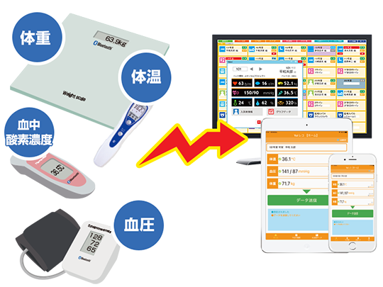 バイタルデータを送信し、業務負担を超軽減！