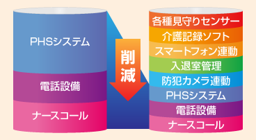 Yuiコールの見守りは、低価格なのに高性能